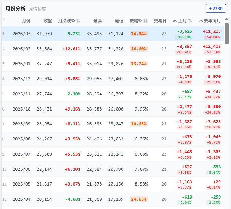 市場週期分析